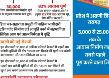 दीपावली में उजाला और आत्मसम्मान का संगम, रायगढ़ के 30 हजार घरों में पहली बार जलेंगे खुशियों के दीप