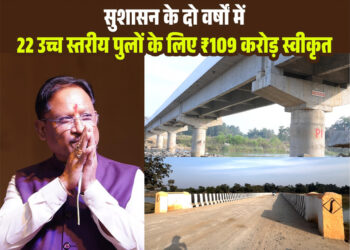 बरसात में उफनते नदी-नाले अब नहीं रोकेंगे ग्रामीणों का रास्ता  :  मुख्यमंत्री विष्णुदेव साय ने दी करोड़ों की सौगात