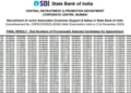 SBI Clerk Mains Result 2025 जारी: 5,783 उम्मीदवार चयनित, sbi.co.in पर देखें रिजल्ट