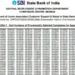 SBI Clerk Mains Result 2025 जारी: 5,783 उम्मीदवार चयनित, sbi.co.in पर देखें रिजल्ट