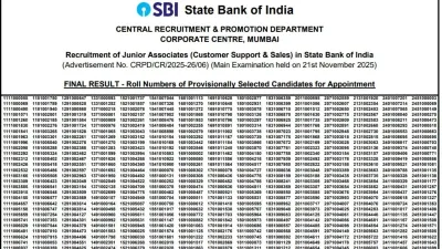 SBI Clerk Mains Result 2025 जारी: 5,783 उम्मीदवार चयनित, sbi.co.in पर देखें रिजल्ट
