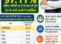 मनरेगा श्रमिकों की ई- के वाय सी में छत्तीसगढ़ देश में अव्वल
