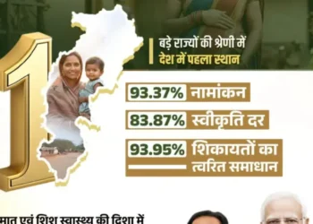 विशेष-लेख : मातृ सुरक्षा से खुशहाली का मार्ग