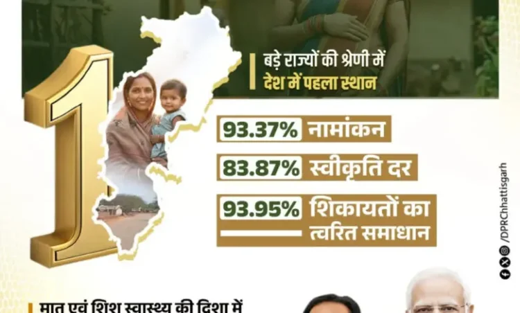 विशेष-लेख : मातृ सुरक्षा से खुशहाली का मार्ग