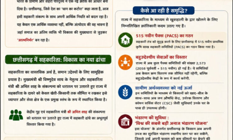 विशेष लेख : सहकार से समृद्धि छत्तीसगढ़ में खुशहाली का नया मार्ग
