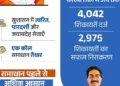 सीएम हेल्पलाइन 1076 से साकार हो रहा सुशासन का संकल्प