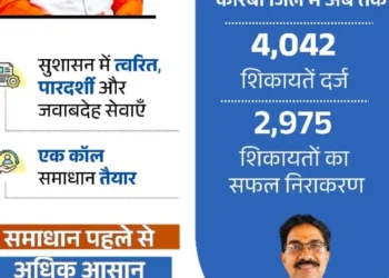 सीएम हेल्पलाइन 1076 से साकार हो रहा सुशासन का संकल्प
