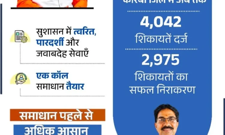 सीएम हेल्पलाइन 1076 से साकार हो रहा सुशासन का संकल्प