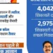 सीएम हेल्पलाइन 1076 से साकार हो रहा सुशासन का संकल्प